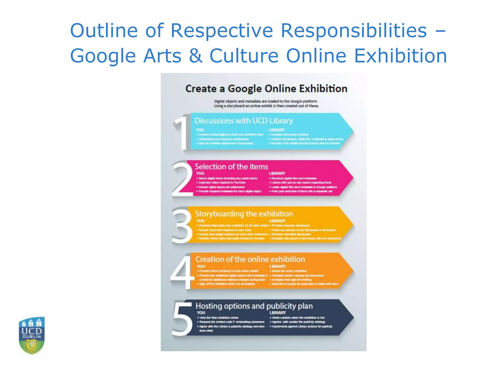 Outline of Respective Responsibilities –
Google Arts & Culture Online Exhibition
 