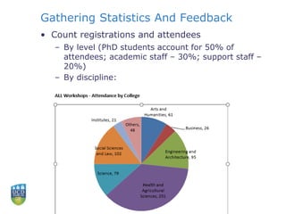 Gathering Statistics And Feedback
• Count registrations and attendees
– By level (PhD students account for 50% of
attendees; academic staff – 30%; support staff –
20%)
– By discipline:
 