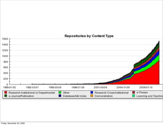 Friday, November 20, 2009
 