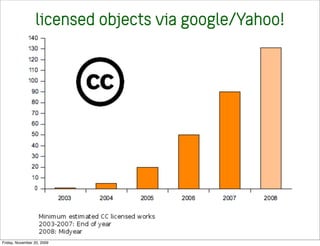 licensed objects via google/Yahoo!




Friday, November 20, 2009
 