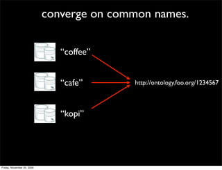converge on common names.


                               “coffee”


                               “cafe”      http://ontology.foo.org/1234567



                               “kopi”




Friday, November 20, 2009
 