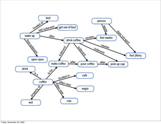 Friday, November 20, 2009
 