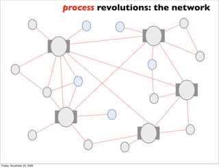 process revolutions: the network




Friday, November 20, 2009
 