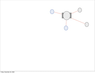 Friday, November 20, 2009
 