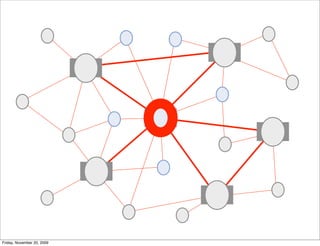 Friday, November 20, 2009
 