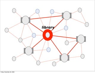library




Friday, November 20, 2009
 