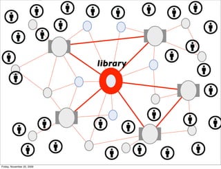 library




Friday, November 20, 2009
 