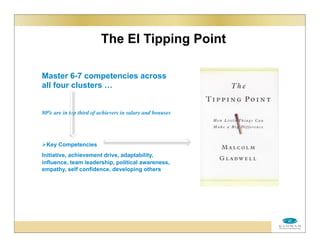 The EI Tipping Point
Master 6-7 competencies across
all four clusters …
80% are in top third of achievers in salary and bonuses
Key Competencies
Initiative, achievement drive, adaptability,
influence, team leadership, political awareness,
empathy, self confidence, developing others
 
