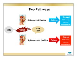 Two Pathways
+ Actions
Self
Talk
Emotional
Reaction
Acting with thinking
Acting without thinking - Actions
Trigger
Event
+ Impact
Relationships
Teamwork
Business Results
- Impact
Relationships
Teamwork
Business Results
 
