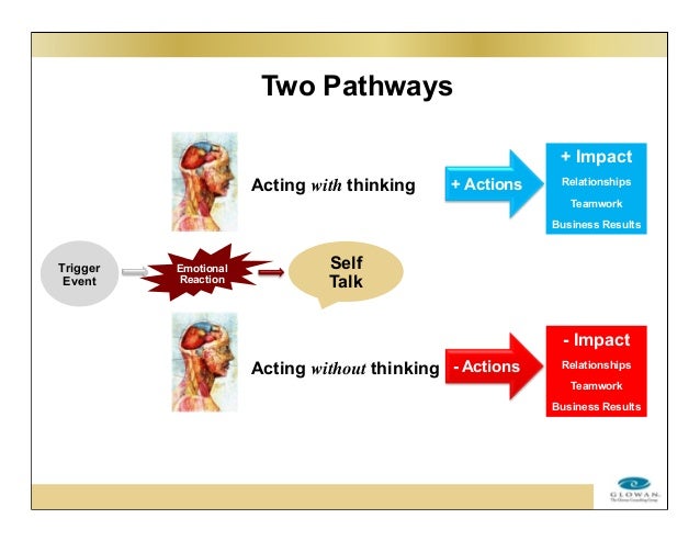 Emotional Intelligence