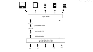 Flaticons designed by Freepik
 