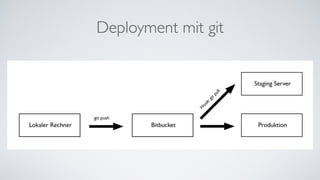 Deployment mit git
 