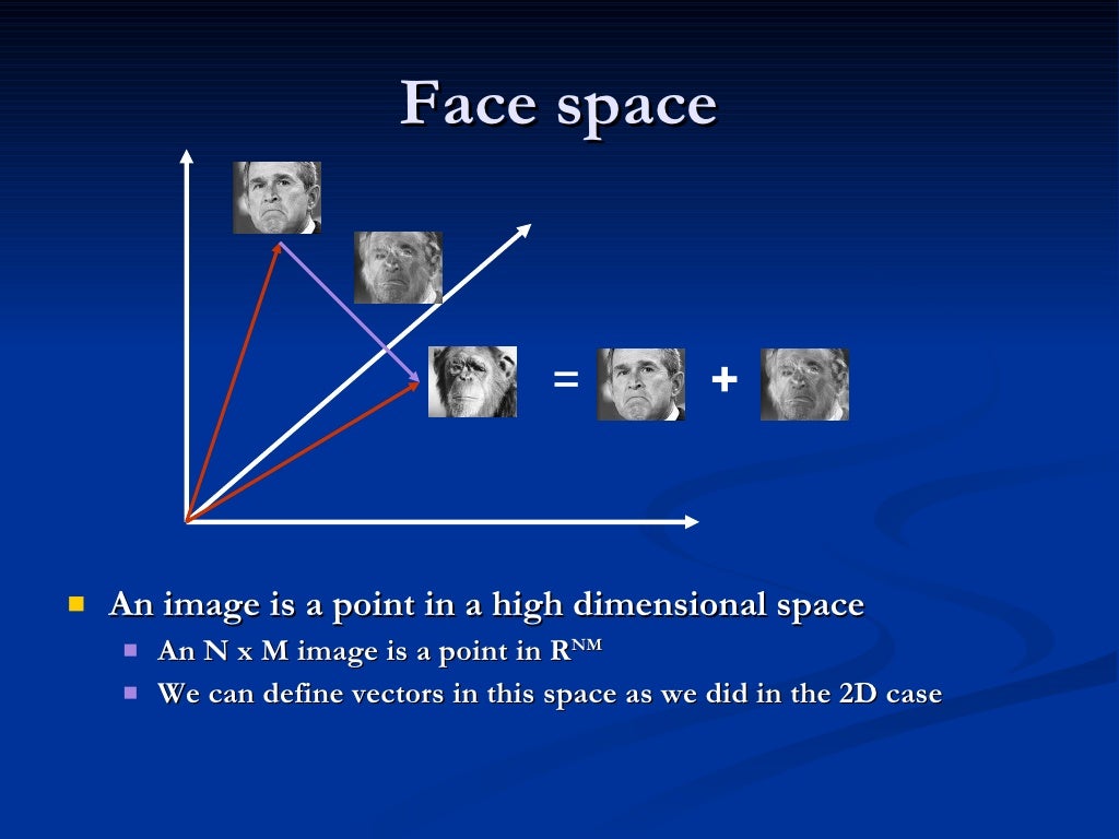 Face space An image is