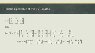 Find the Eigenvalue of this 3 x 3 matrix
𝐴 =
4 6 10
3 10 13
−2 −6 −8
Sol’n
Det 𝐴 − 𝜆𝑖 =
4 6 10
3 10 13
−2 −6 −8
− 𝜆
1 0 0
0 1 0
0 0 1
=
4 − 𝜆 6 10
3 10 − 𝜆 13
−2 −6 −8 − 𝜆
= 4 − 𝜆
10 − 𝜆 13
−6 −8 − 𝜆
− 6
3 13
−2 −8 − 𝜆
+ (10)
3 10 − 𝜆
−2 −6
 