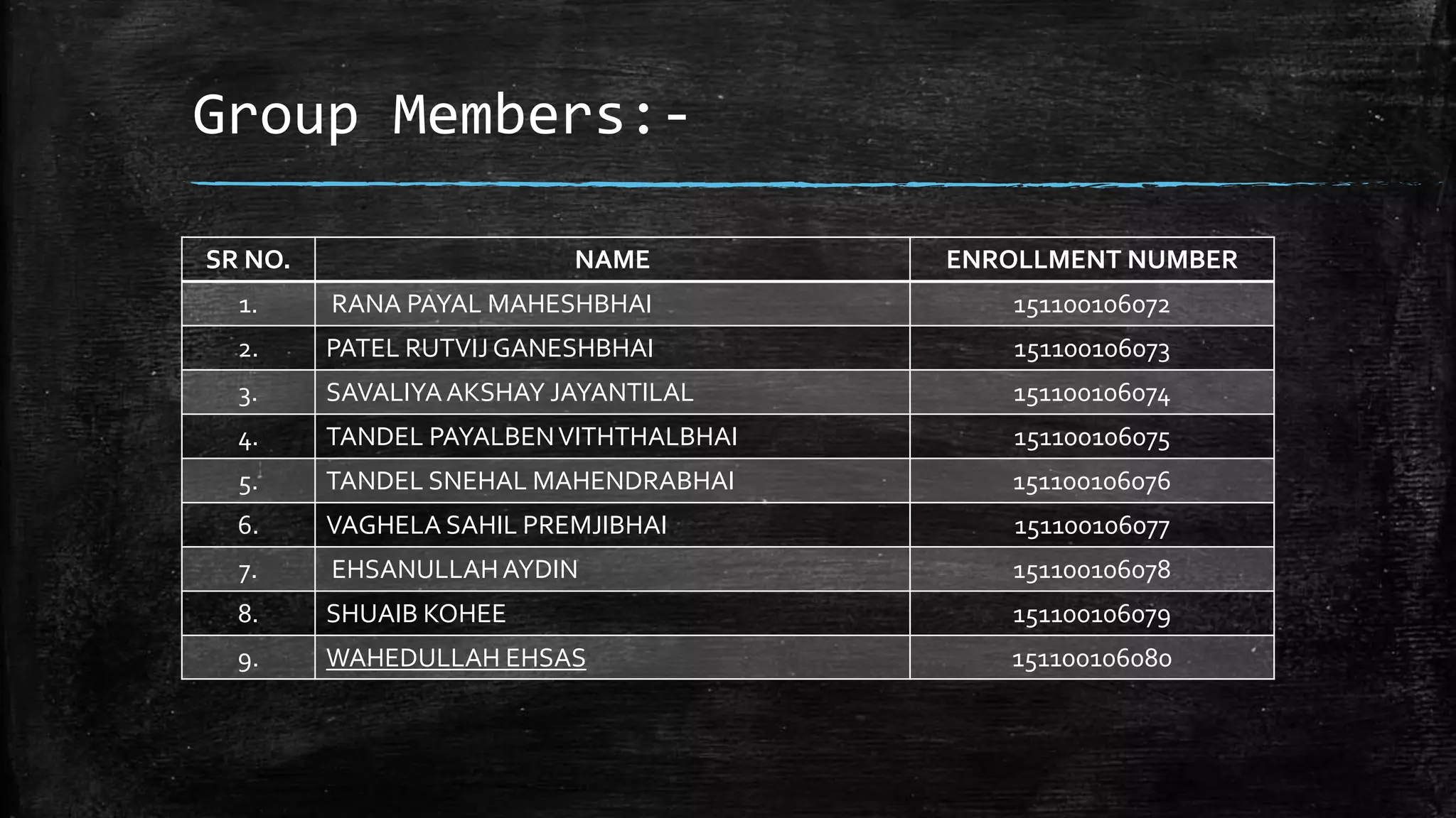 Group Members:-
SR NO. NAME ENROLLMENT NUMBER
1. RANA PAYAL MAHESHBHAI 151100106072
2. PATEL RUTVIJ GANESHBHAI 151100106073
3. SAVALIYAAKSHAY JAYANTILAL 151100106074
4. TANDEL PAYALBENVITHTHALBHAI 151100106075
5. TANDEL SNEHAL MAHENDRABHAI 151100106076
6. VAGHELA SAHIL PREMJIBHAI 151100106077
7. EHSANULLAHAYDIN 151100106078
8. SHUAIB KOHEE 151100106079
9. WAHEDULLAH EHSAS 151100106080
 