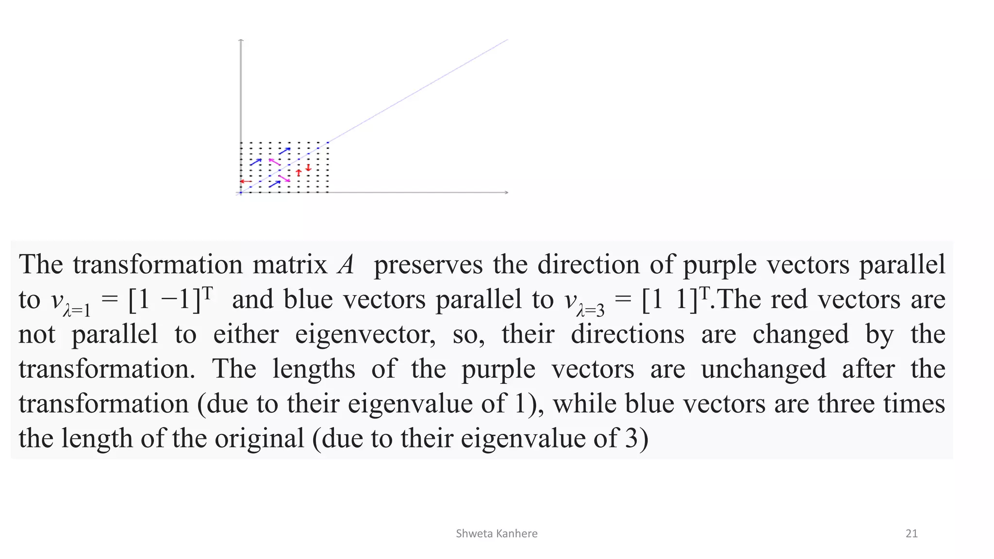 Shweta Kanhere 21
The transformation matrix A preserves the direction of purple vectors parallel
to vλ=1 = [1 −1]T and blue vectors parallel to vλ=3 = [1 1]T.The red vectors are
not parallel to either eigenvector, so, their directions are changed by the
transformation. The lengths of the purple vectors are unchanged after the
transformation (due to their eigenvalue of 1), while blue vectors are three times
the length of the original (due to their eigenvalue of 3)
 