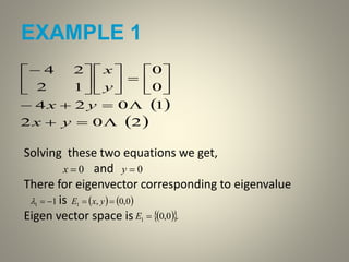 EXAMPLE 1
 
 202
1024
0
0
12
24






















yx
yx
y
x
Solving these two equations we get,
and
There for eigenvector corresponding to eigenvalue
is
Eigen vector space is
0x 0y
11     0,0,1  yxE
  .0,01 E
 