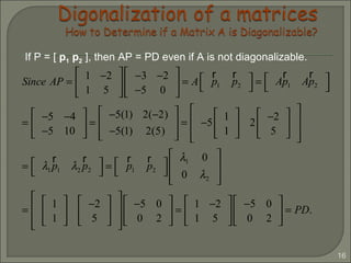 16
If P = [ p1 p2 ], then AP = PD even if A is not diagonalizable.
Since AP =
1 −2
1 5






−3 −2
−5 0





 = A
r
p1
r
p2




= A
r
p1 A
r
p2




=
−5 −4
−5 10





 =
−5(1) 2(−2)
−5(1) 2(5)








= −5
1
1





 2
−2
5














= λ1
r
p1 λ2
r
p2




=
r
p1
r
p2




λ1 0
0 λ2








=
1
1






−2
5














−5 0
0 2





 =
1 −2
1 5






−5 0
0 2





 = PD.
 