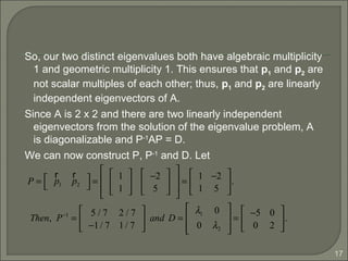 17
So, our two distinct eigenvalues both have algebraic multiplicity
1 and geometric multiplicity 1. This ensures that p1 and p2 are
not scalar multiples of each other; thus, p1 and p2 are linearly
independent eigenvectors of A.
Since A is 2 x 2 and there are two linearly independent
eigenvectors from the solution of the eigenvalue problem, A
is diagonalizable and P-1
AP = D.
We can now construct P, P-1
and D. Let
Then, P−1
=
5 / 7 2 / 7
−1/ 7 1/ 7





 and D =
λ1 0
0 λ2








=
−5 0
0 2





.
P =
r
p1
r
p2




=
1
1






−2
5














=
1 −2
1 5





.
 