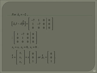 42
For λ2 = −2 ,
λ2 I − A
r
0


 =
−7 1 0
1 −7 0
0 0 0
0
0
0










:
1 −7 0
0 1 0
0 0 0
0
0
0










x3 = s, x2 = 0, x1 = 0 .
r
x =
x1
x2
x3










= s
0
0
1










or
r
p2 =
0
0
1










.
 
