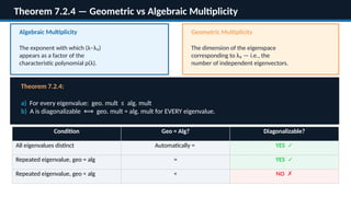 Comprehensive Guide to Eigenvalues, Eigenvectors, and Matrix ...
