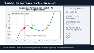 Distinct Eigenvalues Comprehensive Guide to Eigenvalues, Eigenvectors, and Matrix ...