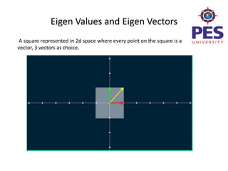 Eigen values&EigenVectors Eigen values&EigenVectors-for SVM machines ...