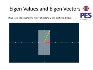 Eigen values&EigenVectors Eigen values&EigenVectors-for SVM machines ...