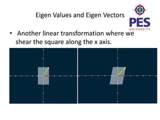 Eigen values&EigenVectors Eigen values&EigenVectors-for SVM machines ...