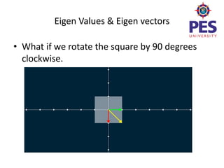 Eigen values&EigenVectors Eigen values&EigenVectors-for SVM machines ...