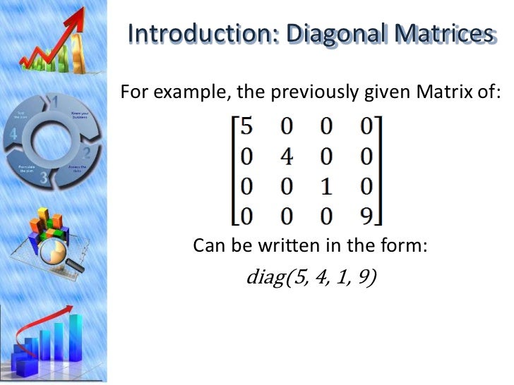 Eigenvectors & Eigenvalues: The Road to Diagonalisation