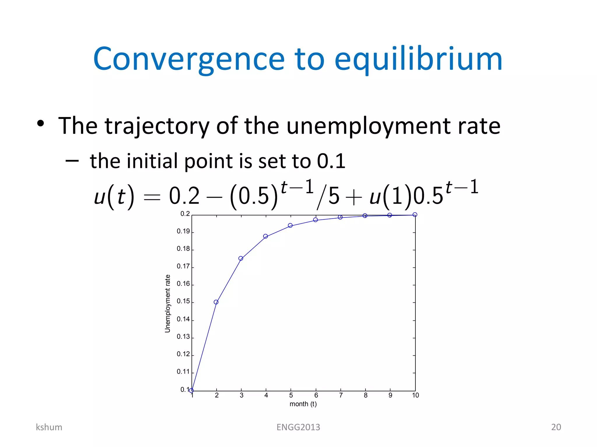 Convergence to equilibrium
• The trajectory of the unemployment rate
– the initial point is set to 0.1
kshum ENGG2013 20
1 2 3 4 5 6 7 8 9 10
0.1
0.11
0.12
0.13
0.14
0.15
0.16
0.17
0.18
0.19
0.2
month (t)
Unemploymentrate
 