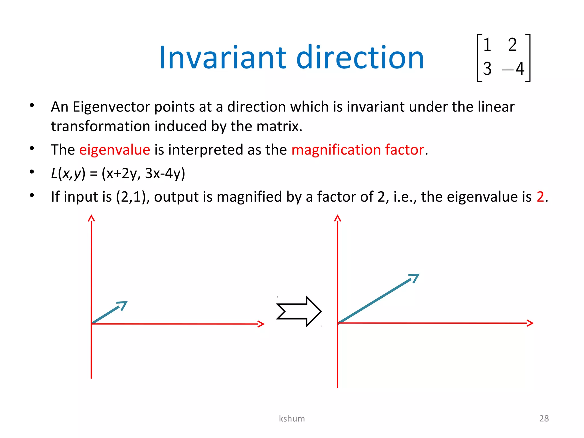 Invariant direction
• An Eigenvector points at a direction which is invariant under the linear
transformation induced by the matrix.
• The eigenvalue is interpreted as the magnification factor.
• L(x,y) = (x+2y, 3x-4y)
• If input is (2,1), output is magnified by a factor of 2, i.e., the eigenvalue is 2.
kshum 28
 