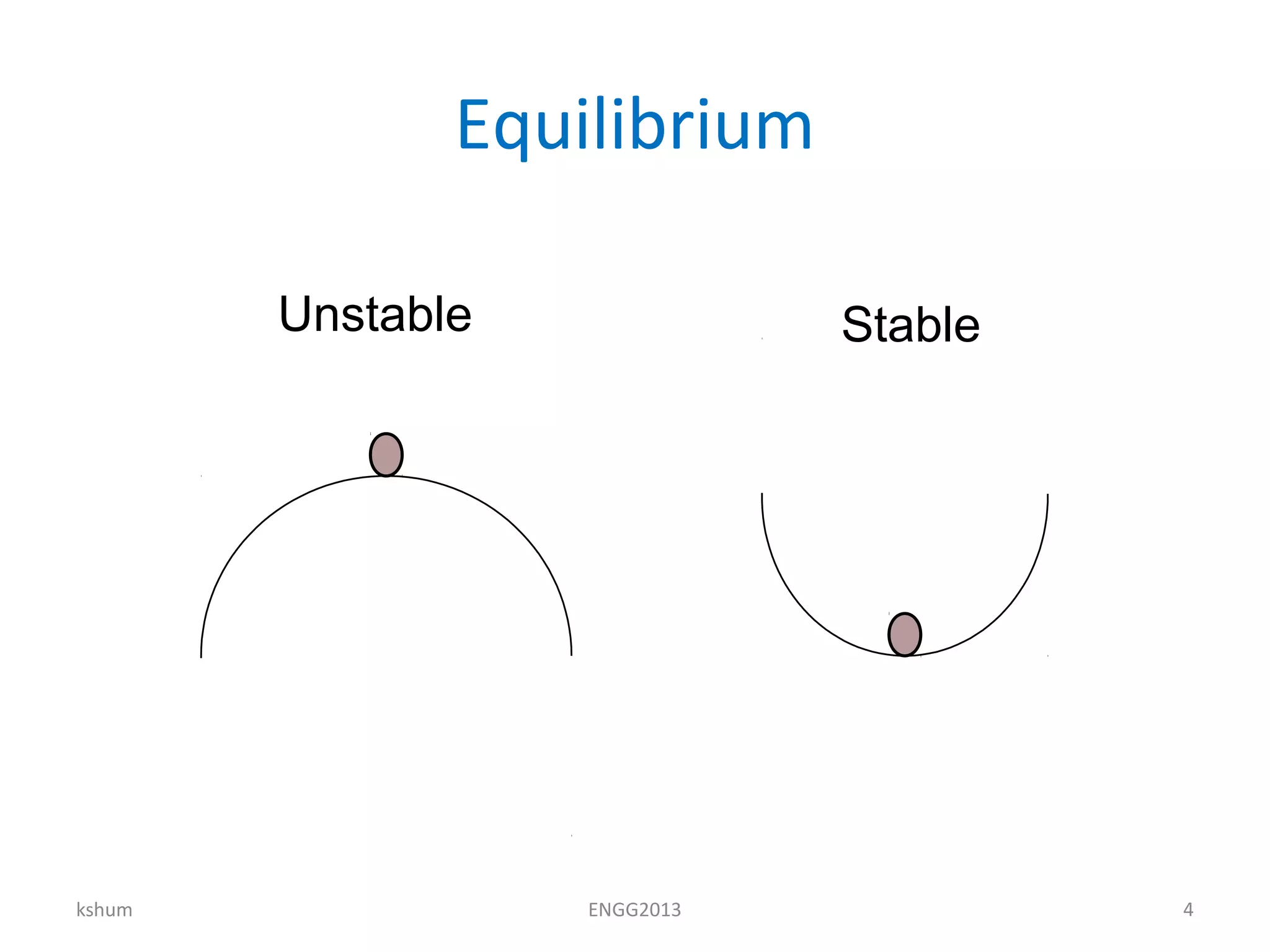 Equilibrium
kshum ENGG2013 4
Unstable Stable
 