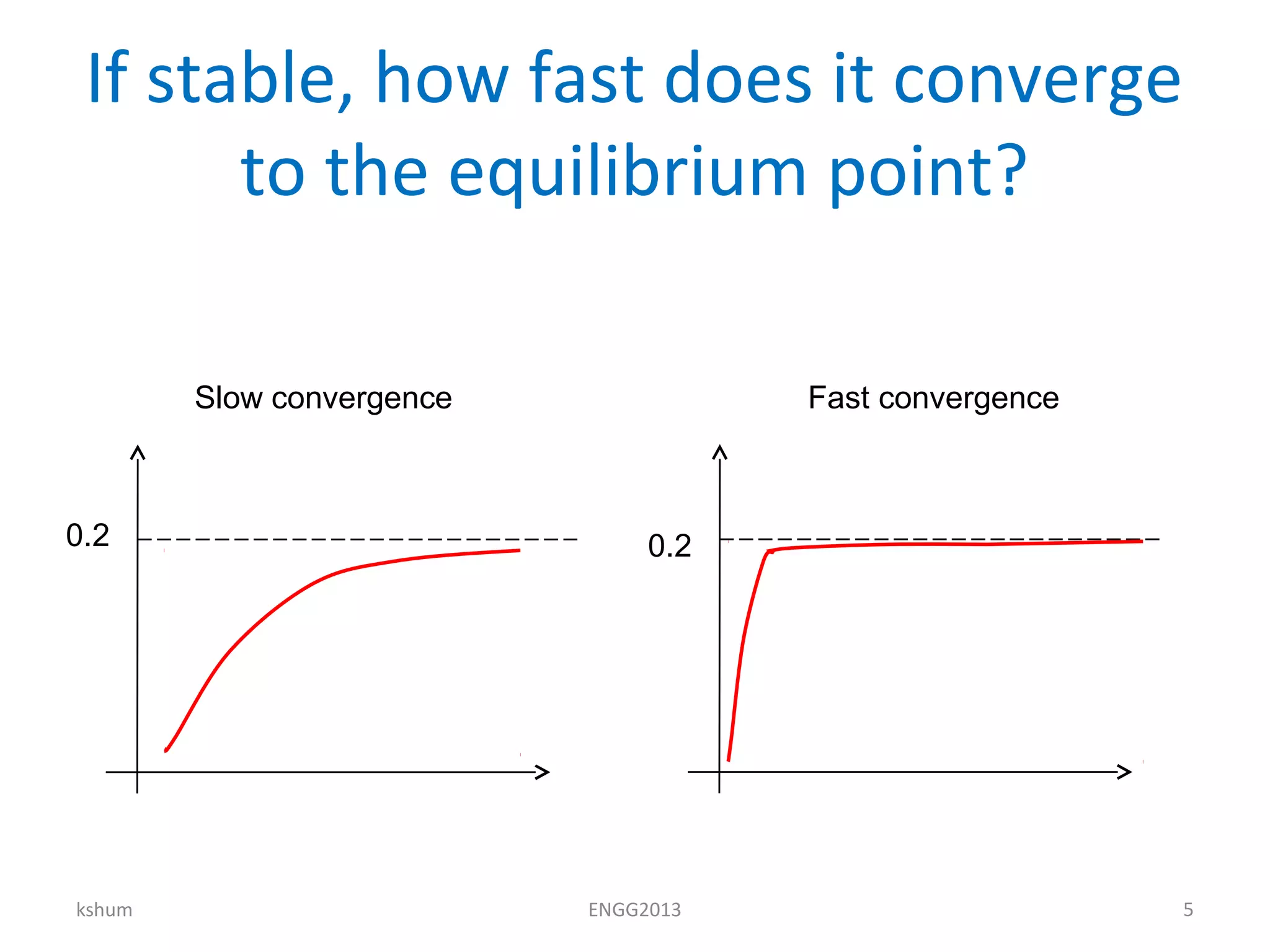 If stable, how fast does it converge
to the equilibrium point?
kshum ENGG2013 5
0.2 0.2
Fast convergenceSlow convergence
 