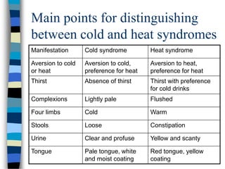 Aversion To Cold Eight Principle Theory in Chinese Medicine | PPTX