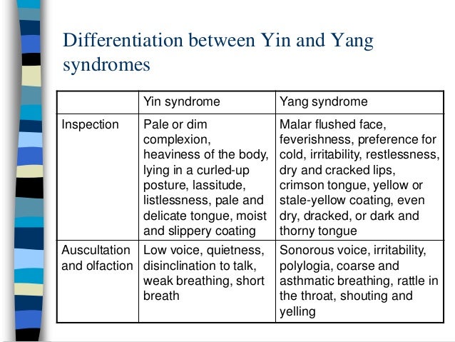 Eight Principle Theory in Chinese Medicine