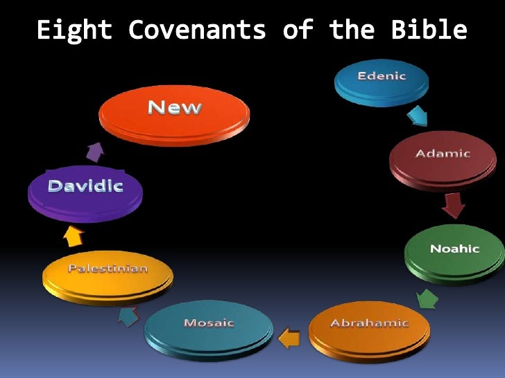 Covenants In The Bible Chart