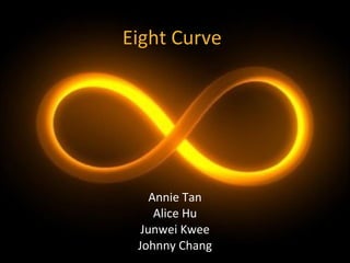 Eight Curve Annie Tan Alice Hu Junwei Kwee Johnny Chang 