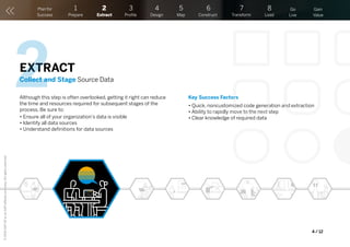 Eight essential steps to an efficient data migration ... with proven ...