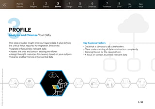 Eight essential steps to an efficient data migration ... with proven ...