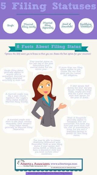 Eight Facts About the 5 Filing Status'