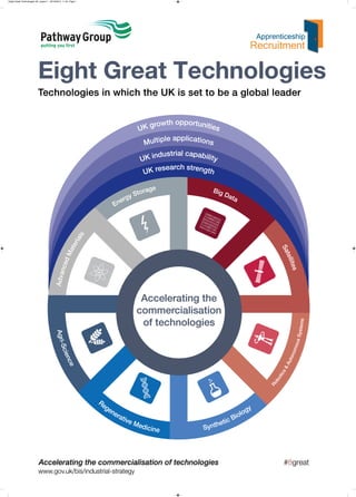 Eight Great Technologies A2_Layout 1 18/12/2013 11:42 Page 1

I

putting you first

Eight Great Technologies
Technologies
Technologies in which the UK is set to be a global leader
echnolo
growth opportunities
UK
ultiple applications
M
industrial capability
UK
K research strength
U
Big
Da
ta

t s
ites
ites
ites
el i
tel
tell
tell
tell
tell
ate
Sa
Sa
Sa

Adva
nce
dM
ate
ria
ls

rgy
ne
E

rage
Sto

Ro
bo
tic
s&

e
e
e
nc
nc
nc
enc
cie
cie
cie
Sci
r S
gr S
AgriAgriAgri-

Au
ton
om
ous
Syste
ms

Accelerating the
commercialisation
commercialisation
of technologies

Re
ge
ne
rat
ive
M

ed i c

in e

etic
h
Synt

Accelerating the commercialisation of technologies
www.gov.uk/bis/industrial-strategy
www.gov.uk/bis/industrial-strategy

y
og
iol
B

#8great
#8great

 