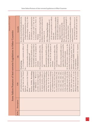 174
Sl.No.

2.

UK

(a) money or other property which is
likely to be used for the purposes or
terrorism (including any resources of
a proscribed organisation),
(b) proceeds of the commission of
acts of terrorism, and
(c) proceeds of acts carried out for
the purposes of terrorism.
(2) In subsection (1)(a) a reference to proceeds of an act
includes a reference to any property
which wholly or partly, and directly
or indirectly, represents the proceeds
of the act (including payments or
other rewards in connection with its
commission), and
(b) the reference to an organisation’s
resources includes a reference to any
money or other property which is
applied or made available, or is to be
applied or made available, for use by
the organisation.

14.-(1) In this Act “terrorist property”
means-

Terrorist Property

Terrorism Act, 2000

Australia

Annexure-IV(2) Contd.

Terrorism Act, 2000
Section 102.6 Getting Funds to or
from a terrorist organization
(1) A person commits an offence if:
(a) the person intentionally receives
funds from, or makes funds available
to, an organization (whether directly
or indirectly); and
(b) the organization is a terrorist
organization; and
(c) the person knows the
organization is a terrorist
organization.
Penalty : Imprisonment for 25 years.
(2) A person commits an offence if:
(a) the person intentionally receives
funds from, or makes funds available
to, an organization (whether directly
or indirectly); and
(b) the organization is a terrorist
organization; and
(c) the person is reckless as to
whether the organization is a terrorist
organization.
Penalty : Imprisonment for 15 years.
(3) Sub-sections (1) and (2) do not apply
to the person’s receipt of funds from the
organization if the person proves that

Description

(C) juridical person organized
under the laws of the United
States; or
(D) any person in the United
States.
Section 2339A. Providing
material support to terrorists
(a) Offense.— Whoever
provides material support or
resources or conceals or disguises
the nature, location, source, or
ownership of material support or
resources, knowing or intending
that they are to be used in
preparation for, or in carrying
out, a violation of section 32, 37,
81, 175, 229, 351, 831, 842 (m)
or (n), 844 (f) or (i), 930 (c), 956,
1114, 1116, 1203, 1361, 1362,
1363, 1366, 1751, 1992, 1993,
2155, 2156, 2280, 2281, 2332,
2332a, 2332b, 2332f, or 2340A
of this title, section 236 of the
Atomic Energy Act of 1954 (42
USC 2284), section 46502 or
60123 (b) of title 49, or any
offense listed in section 2332b
(g)(5)(B) (except for sections

USA

Fund raising
15.-(1) A person commits an offence if
he –
(a) invites another to provide money
or other property, and
(b) intends that it should be used, or
has reasonable cause to suspect that it
may be used, for the purposes of
terrorism.
(2) A person commits an offence if he(a) receives money or other property,
and
(b) intends that it should be used, or
has reasonable cause to suspect that it
may be used, for the purposes of
terrorism.
(3) A person commits an offence if he(a) provides money or other property,
and
(b) knows or has reasonable cause to
suspect that it will or may be used for
the purposes of terrorism.
(4) In this section a reference to the
provision of money or other property is a
reference to its being given, lent or
otherwise made available, whether or not
for consideration.
Use and possession16.-(1) – A person

UK

103.1 Financing Terrorism
(1) A person commits an offence if:
(a) the person provides or collects
funds; and
(b) the person is reckless as to whether
the funds will be used to facilitate or
engage in a terrorist act.
Penalty: Imprisonment for life.
Note: Intention is the fault element for
the conduct described in paragraph (1)
(a). See subsection 5.6(1).
(2) A person commits an offence under
subsection (1) even if:
(a) a terrorist act does not occur; or
(b) the funds will not be used to

he or she received the funds solely for the
purpose of the provision of:
(a) legal representation for a person
in proceedings relating to this
Division; or
(b) assistance to the organization for
it to comply with a law of the
Commonwealth or a State or
Territory.
Note: A defendant bears a legal burden
in relation to the matter in subsection (3)
(see section 13.4).

Australia

Some Salient Features of Anti-terrorist Legislations in Other Countries

(a) Offense.— Except as provided in
regulations issued by the Secretary of the
Treasury, in consultation with the
Secretary of State, whoever, being a
United States person, knowing or having
reasonable cause to know that a country
is designated under section 6(j) of the
Export Administration Act of 1979 (50
App. USC 2405) as a country supporting
international terrorism, engages in a
financial transaction with the government
of that country, shall be fined under this
title, imprisoned for not more than 10
years, or both.
(b) Definitions.— As used in this
section—
(1) the term “financial transaction”
has the same meaning as in section
1956 (c)(4); and
(2) the term “United States person”
means any—
(A) United States citizen or
national;
(B) permanent resident alien;

Section 2332d Financial Transactions

USA
US Code; Title 18; Part 1; Chapter
113B; Terrorism

Description
Financing of
terrorism

Sl.No.

Annexure-IV(2) Contd.

Some Salient Features of Anti-terrorist Legislations in Other Countries

Combatting Terrorism
Some Salient Features of Anti-terrorist Legislations in Other Countiries

175

 