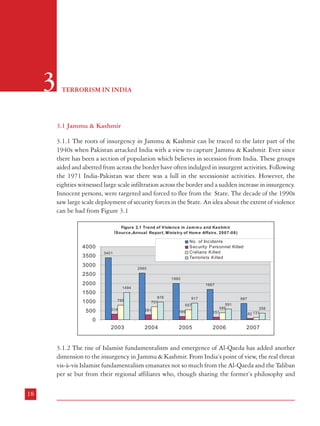 Terrorism in India

3

outlook, have by now developed separate networks capable of undertaking jihadi onslaughts
on their own. Thus, the Pakistan-based terrorist organisation called Laskar-e-Tayyaba (LeT)
is known to have developed cells not only in India but also in about 18 countries, including
the USA, the UK, France, Singapore and Australia.
TERRORISM IN INDIA

3.1 Jammu & Kashmir
3.1.1 The roots of insurgency in Jammu & Kashmir can be traced to the later part of the
1940s when Pakistan attacked India with a view to capture Jammu & Kashmir. Ever since
there has been a section of population which believes in secession from India. These groups
aided and abetted from across the border have often indulged in insurgent activities. Following
the 1971 India-Pakistan war there was a lull in the secessionist activities. However, the
eighties witnessed large scale infiltration across the border and a sudden increase in insurgency.
Innocent persons, were targeted and forced to flee from the State. The decade of the 1990s
saw large scale deployment of security forces in the State. An idea about the extent of violence
can be had from Figure 3.1

3.1.2 The rise of Islamist fundamentalism and emergence of Al-Qaeda has added another
dimension to the insurgency in Jammu & Kashmir. From India’s point of view, the real threat
vis-à-vis Islamist fundamentalism emanates not so much from the Al-Qaeda and the Taliban
per se but from their regional affiliates who, though sharing the former’s philosophy and

3.1.3 Other affiliates of Al-Qaeda which continue to pose a serious threat to peace and
security in India are the Jaish-e-Mohammed (JeM), HUM, HUJI and Al-Badr. It may be
mentioned that JeM was formed by Masood Azhar, a former senior leader of Harkat-ulAnsar who was released and handed over by India to the Talibans at Kandahar (Afghanistan)
in exchange of the IC-814 hijacking hostages. JeM’s declared objective is to unite Kashmir
with Pakistan. JeM cadres are known to have been involved in several suicide attacks in
Jammu & Kashmir including the one on Jammu & Kashmir Legislative Assembly in October
2001, the attack on Indian Parliament in December 2001 besides a few other terrorist attacks
inside India during 2005-06. Despite the fact that this organisation was believed to have
been implicated in two attacks on President Musharraf and was banned in Pakistan in
2002, it continues to operate fairly openly in parts of Pakistan.
3.1.4 The nature of terrorist threat in Jammu & Kashmir has changed in some ways. Suicide
terrorism has made its presence felt in the State just as the Jammu region has also become a
special target for attacks in the last few years. The Annual Report of the Ministry of Home
Affairs for 2006-07 shows that there has been a change in the violence profile after April
2006 with soft targets like minority groups, tourists and migrant labourers - all innocent
citizens - being targeted by the militants, with grenade attacks having increased by 49%
over the previous year. The threat from the terrorist groups may also be said to have increased
with the formation of United Jehad Council, an umbrella organisation of 14 militant groups
led by the Hizbul Mujahideen along with the Lashkar-e-Tayyaba and the Jaish-e-Mohammed
acquiring the most modern and sophisticated weapons and known support from international
terrorist groups.
3.1.5 Government of India has been endeavouring to tackle the problems of the troubled
State through a multi-pronged strategy with a holistic approach calculated to address areas
of concern on the political, security, developmental and administrative fronts. On the political
aspect, primacy has been given to political dialogue with emphasis on political-democratic
processes and emphasis on the rule of law. In specific terms, the following steps may be
mentioned13 :
(a)

emphasis on comprehensive confidence building measures not only within Jammu
& Kashmir but also with Pakistan;

18

19
13

Source: Annual Report, 2006-07; Ministry of Home Affairs; http://www.mha.nic.in/pdfs/ar0607-Eng.pdf

 
