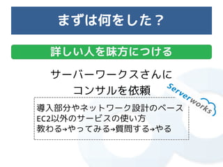 まずは何をした？

 詳しい人を味方につける

 サーバーワークスさんに
   コンサルを依頼
導入部分やネットワーク設計のベース
EC2以外のサービスの使い方
教わる→やってみる→質問する→やる
 