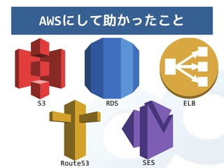 AWSにして助かったこと




S3             RDS         ELB




     Route53         SES
 