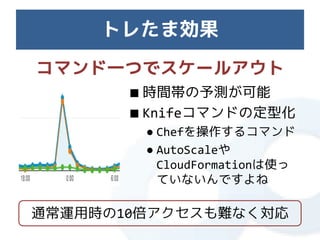 トレたま効果
コマンド一つでスケールアウト
       ■ 時間帯の予測が可能
       ■ Knifeコマンドの定型化
        ● Chefを操作するコマンド
        ● AutoScaleや
          CloudFormationは使っ
          ていないんですよね

通常運用時の10倍アクセスも難なく対応
 