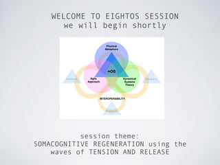 WELCOME TO EIGHTOS SESSION
we will begin shortly
session theme:
SOMACOGNITIVE REGENERATION using the
waves of TENSION AND RELEASE
 