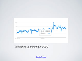 Google Trends
“resilience” is trending in 2020
 